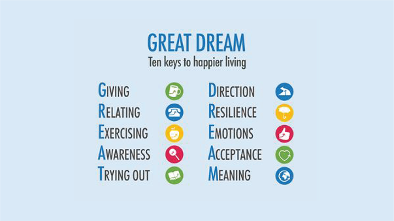 Action For Happiness