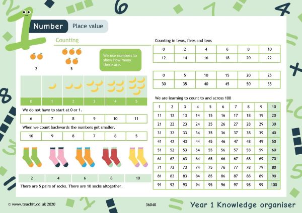 Year 1 maths knowledge organiser