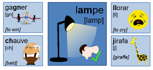 French and Spanish phonics