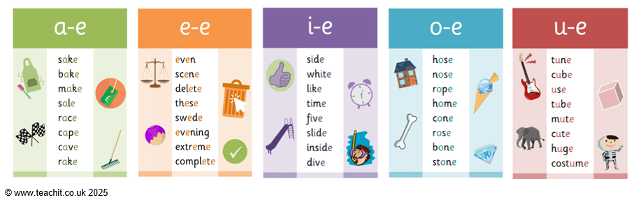 Split digraphs
